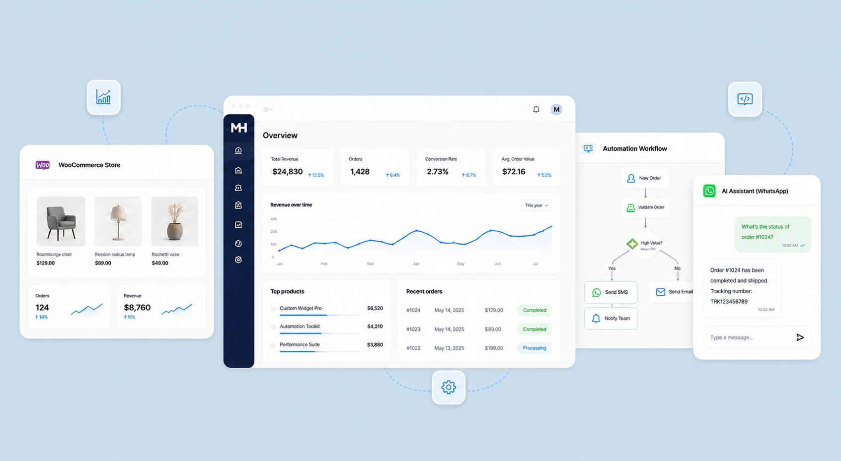 WooCommerce dashboards, business automation workflow and WhatsApp AI customer support interfaces